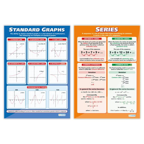 Maths A-level Posters - Set of 10