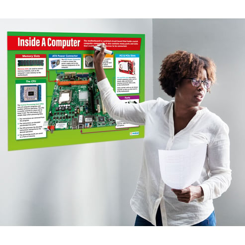 Inside a Computer Poster