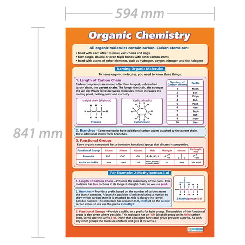 Organic Chemistry Poster