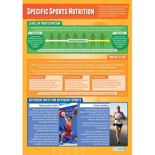 Specific Sport Nutrition Poster