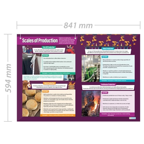 Scales of Production Poster