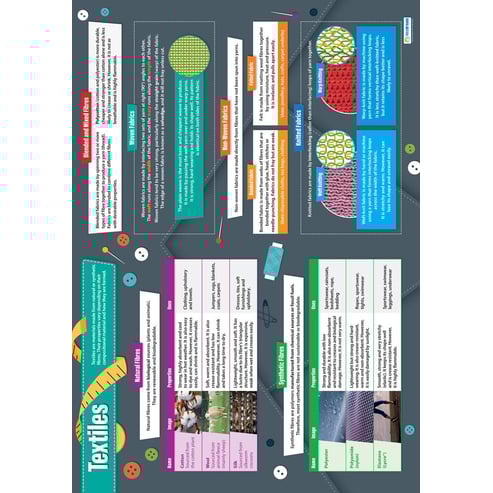 Textiles Poster