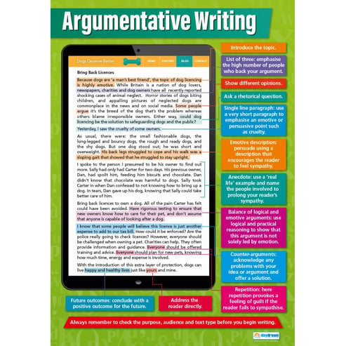 Argumentative Writing Poster