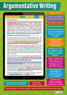 Argumentative Writing Poster
