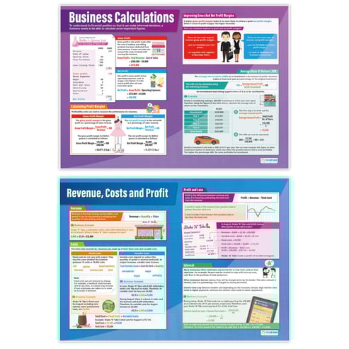 Accounting and Finance Posters - Set of 7 