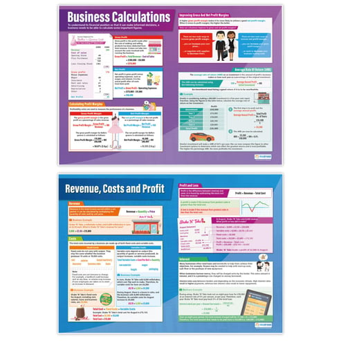 Accounting and Finance Posters - Set of 7 