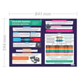 Electronic Systems: Stock Forms, Types & Sizes Poster