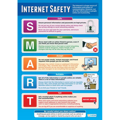 Internet Safety Poster - Secondary