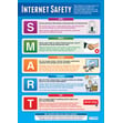 Internet Safety Poster - Secondary