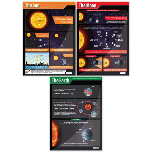 Planets Posters - Set of 5