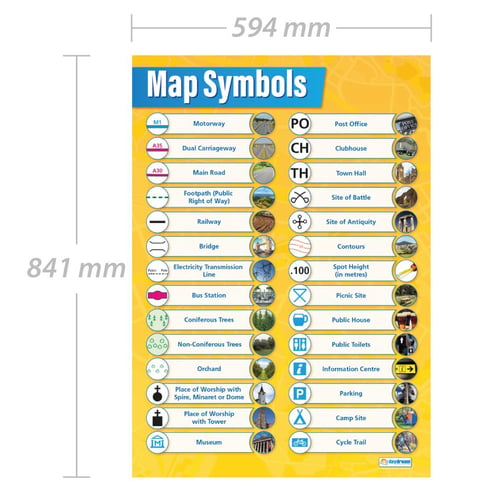 Map Symbols Poster