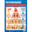 The Feudal System Poster