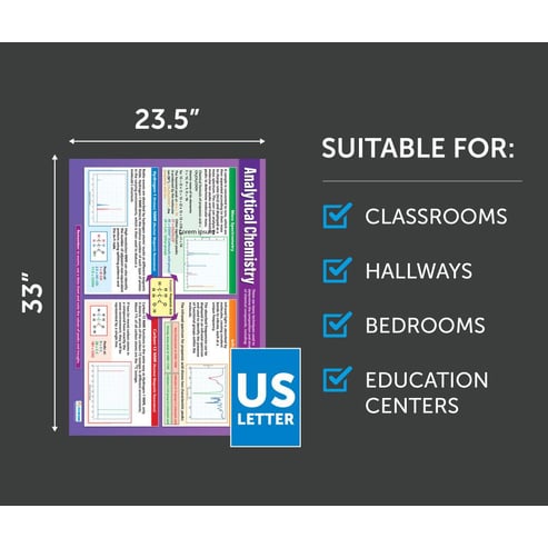 Analytical Chemistry Poster