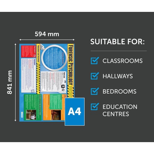 Forensic Psychology Poster