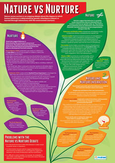 Nature vs Nurture Poster