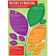 Nature vs Nurture Poster
