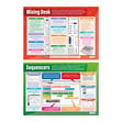 Music Technology Posters - Set of 6