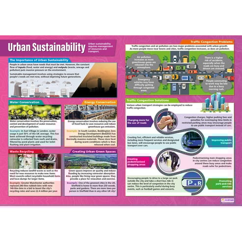 Urbanisation Posters - Set of 3