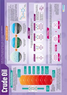 Crude Oil Poster