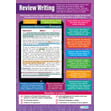 Review Writing Poster