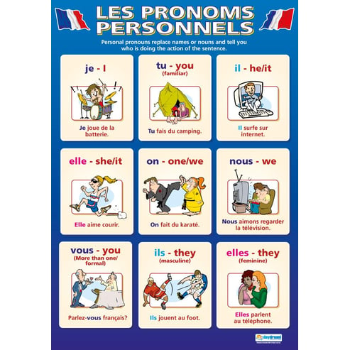 Les Pronoms Personnels Poster