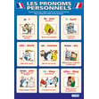 Les Pronoms Personnels Poster