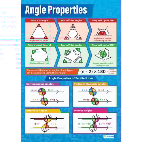 Angle Properties Poster