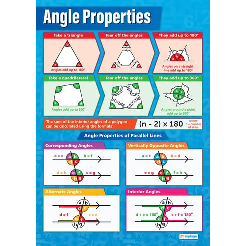 Angle Properties Poster