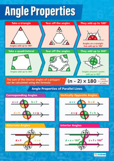 Angle Properties Poster