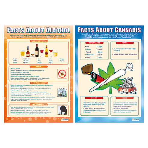 Facts About Drugs Posters - Set of 8 