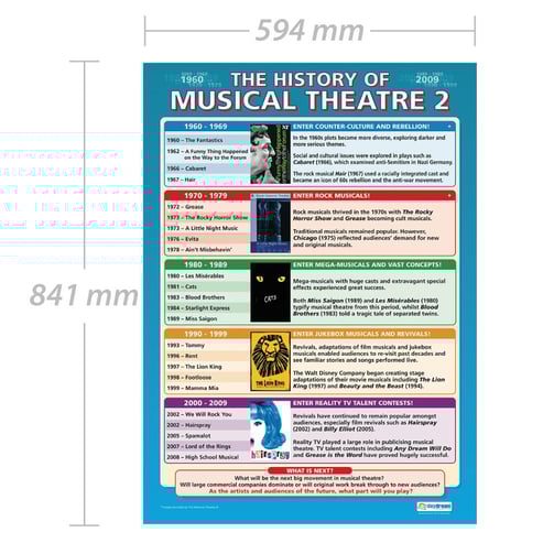 History of Musical Theatre 2 Poster