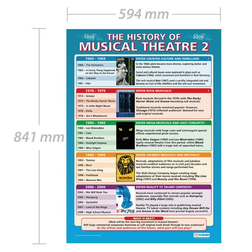 History of Musical Theatre 2 Poster