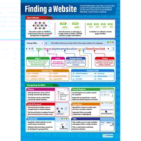 Finding a Website Poster