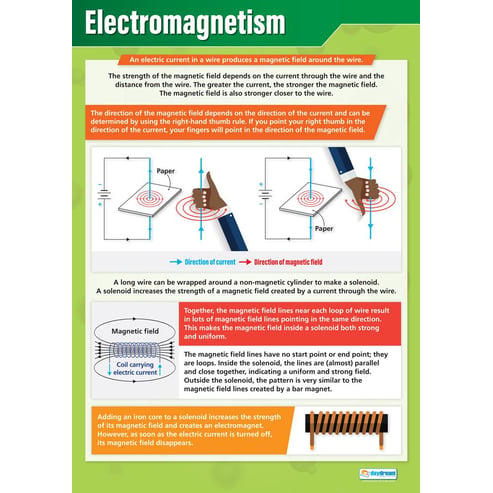 Electromagnetism Poster