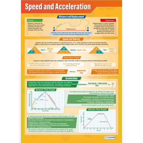 Physics Calculations Posters - Set of 2