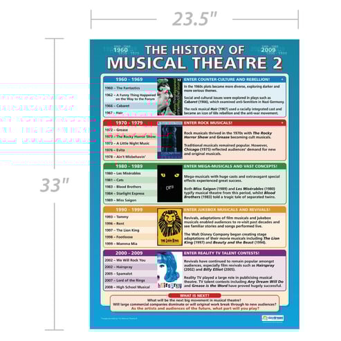 History of Musical Theater 2 Poster