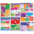 Psychology Posters - Set of 20 