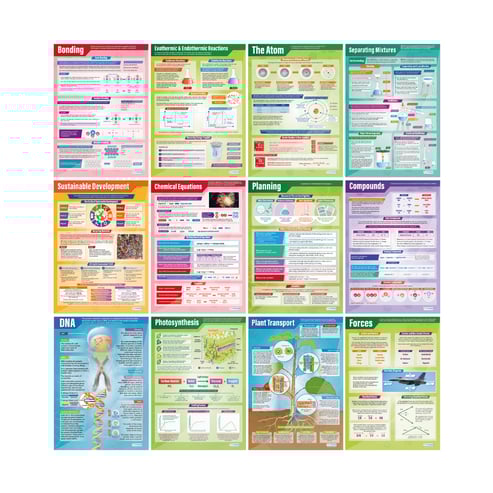 Science Posters - Set of 45