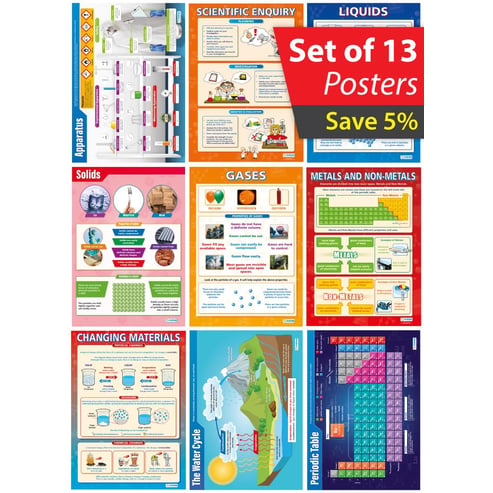 Materials and their Properties Poster - Set of 13 