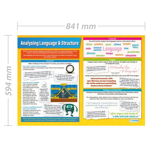 Analysing Language & Structure Poster