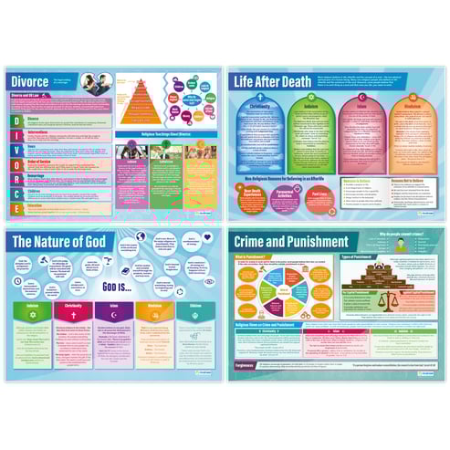 Religious, Philosophical and Ethical Studies Posters - Set of 14 