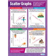 Scatter Graphs Poster