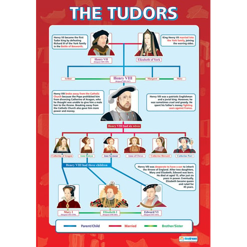 The Tudors Poster