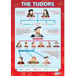 The Tudors Poster