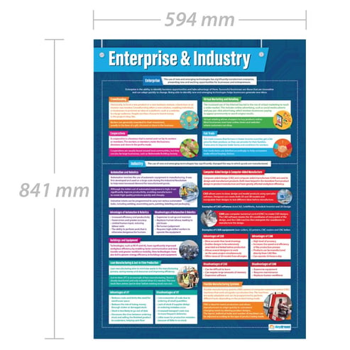 Enterprise & Industry Poster
