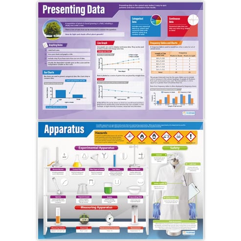 Working Scientifically Posters - Set of 5