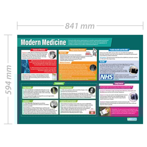 Modern Medicine Poster