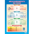 Measurements in Food Poster