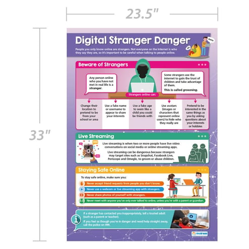 Digital Stranger Danger Poster