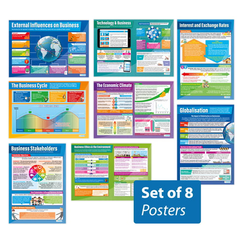 External Influences on Business Posters - Set of 8